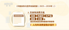 人均每日能量摄入量连结男性2150千卡、女性170
